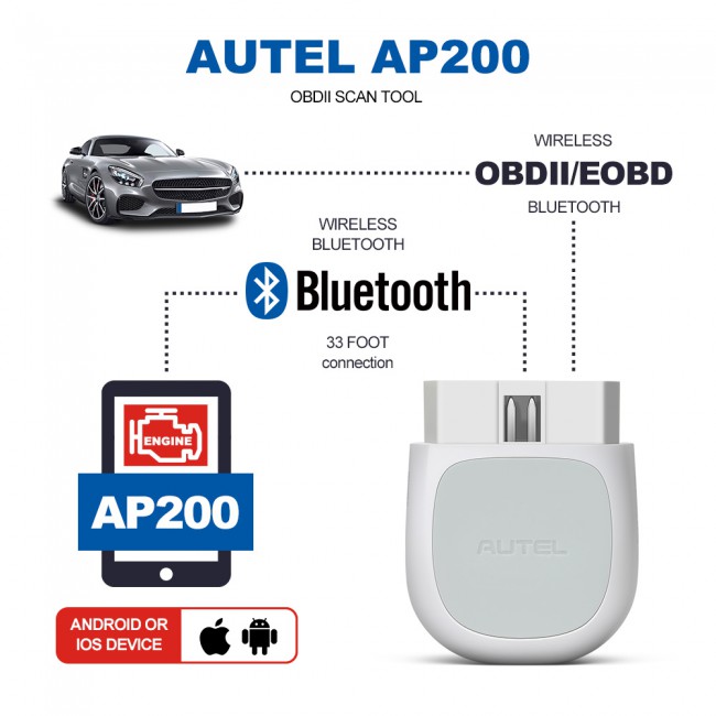 [Pre-Order] 100% Original Autel MaxiAP AP200 Bluetooth Scanner with Full System Diagnoses for Family DIYers