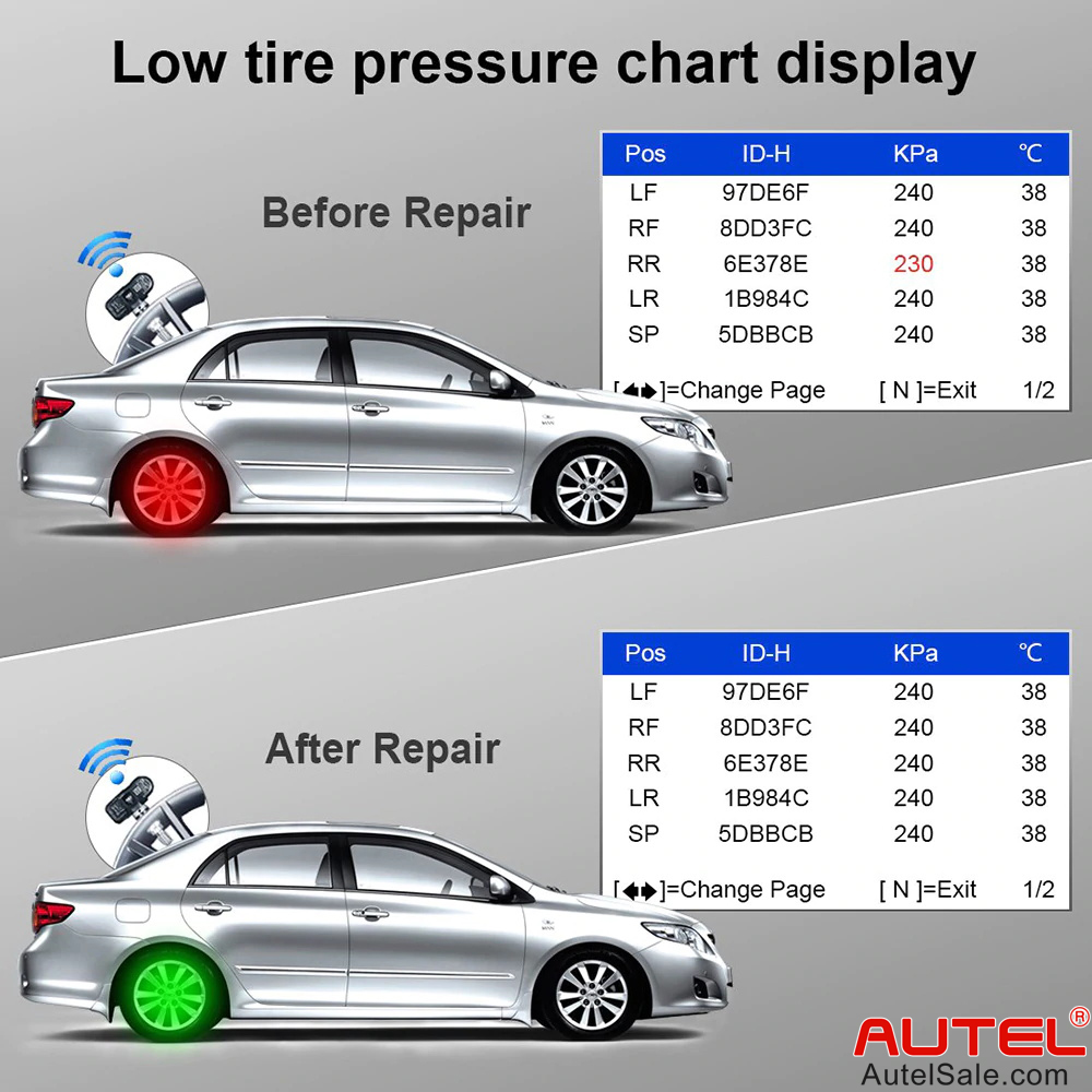 low tire pressure chart display