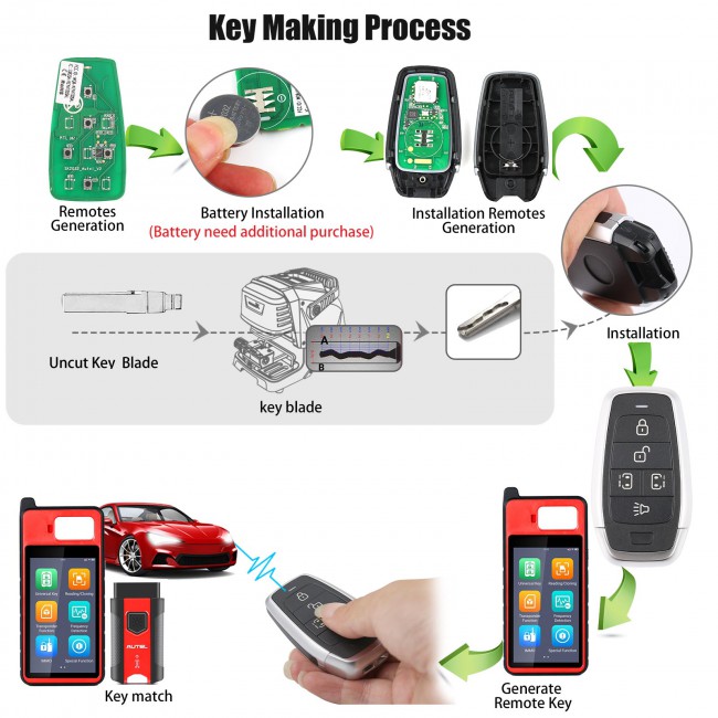 AUTEL IKEYAT005CL Independent 5-Button Universal Smart Key - Left & Right Doors 10pcs/lot