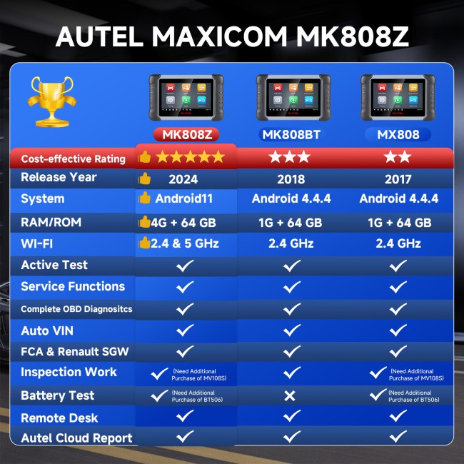 Buy 2024 Autel MaxiCOM MK808S MK808Z Automotive Diagnostic Tablet with Android 11 OS Get Free MaxiVideo MV108S 8.5mm