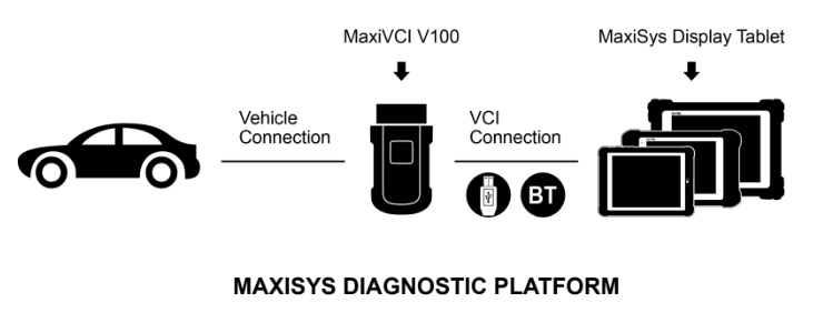 VCI V100 Connections