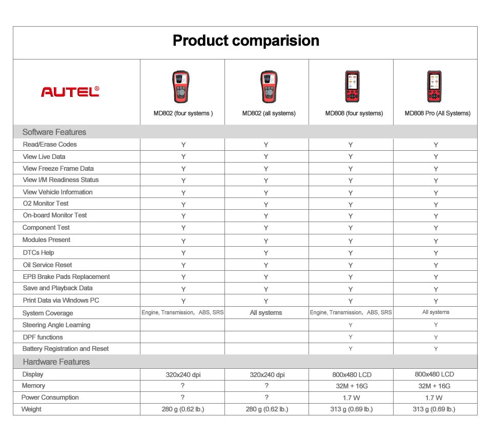 Autel MaxiDiag Tool Comparison List